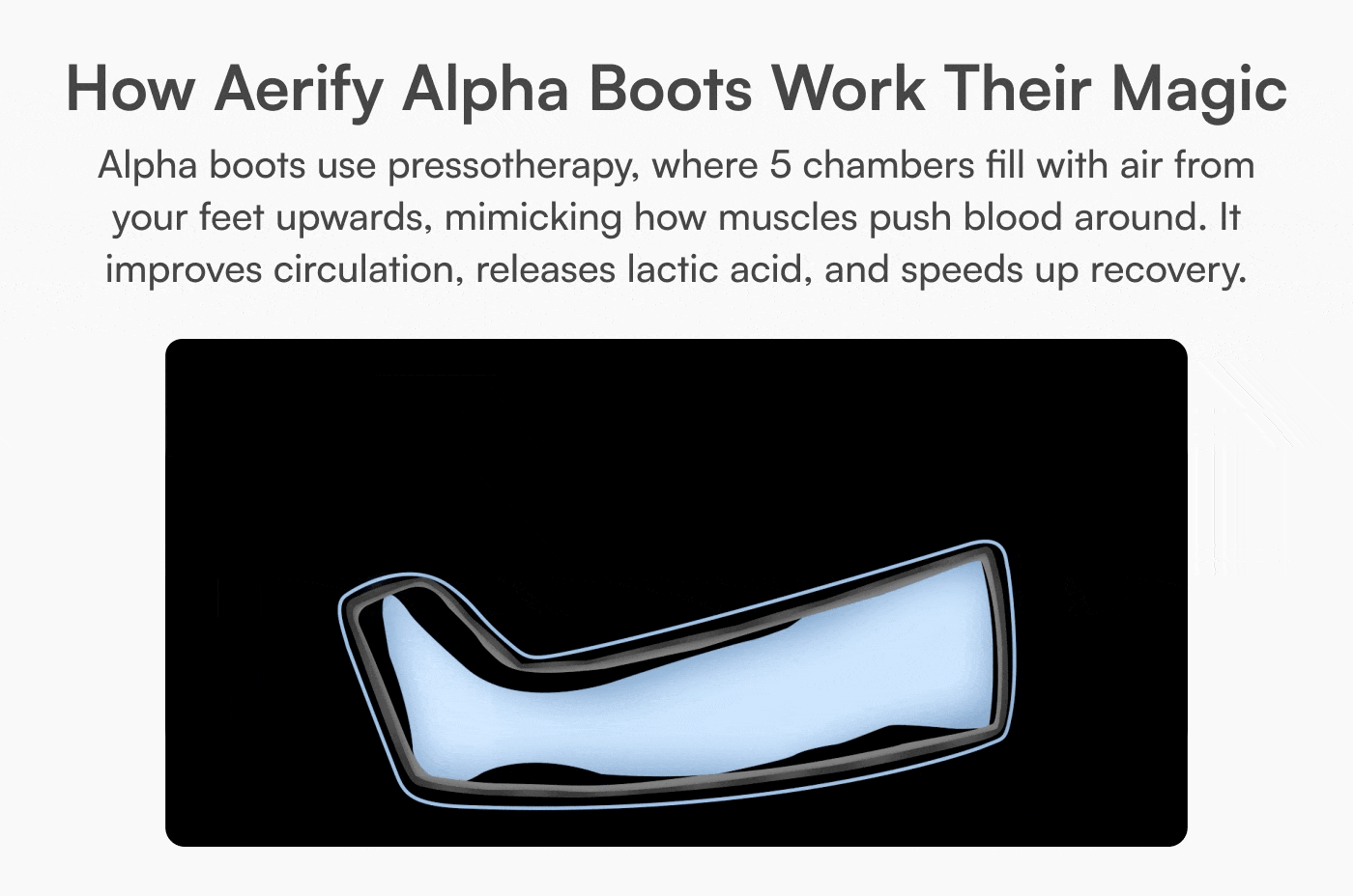 Bottes de compression sans fil Alphas - Récupération par compression d'air portable par Aerify