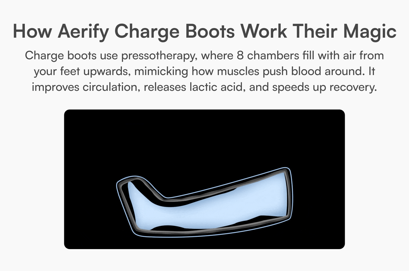 Charge Compression System - Elite Wireless Compression Boots by Aerify