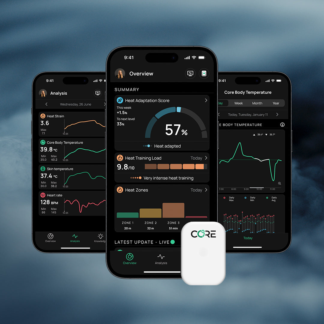 CORE 2 Thermal Sensor wearable live body temperature performance monitor and accessories